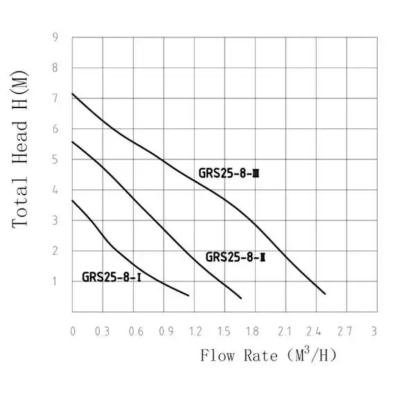 Насос циркуляционный GRS25/8 PUMPMAN 