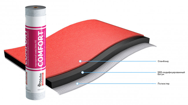 Подкладочный ковер DÖCKE PIE COMFORT (40м2)