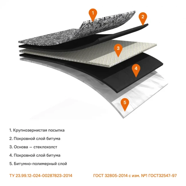 Армокров-БАЗИС ХКП-3,5 9м (базальт)