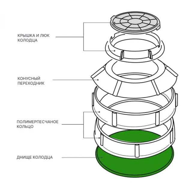 Днище полимерпесчаное 