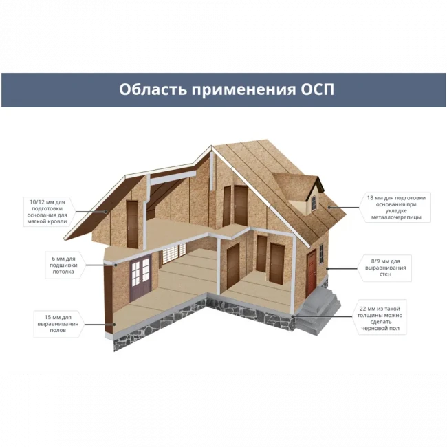 ОСП (OSB) - ориентированно-стружечная плита 1250х2500мм